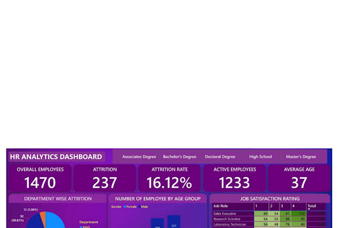 create dynamic google looker studio dashboards for your data